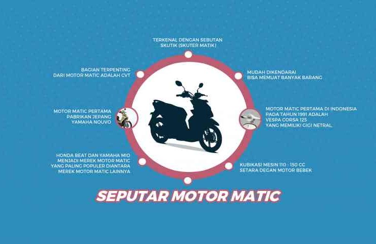 Fakta Seputar Motor Matik